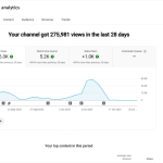 YouTube 1 030 Subscriber Organic Monetized Channel
