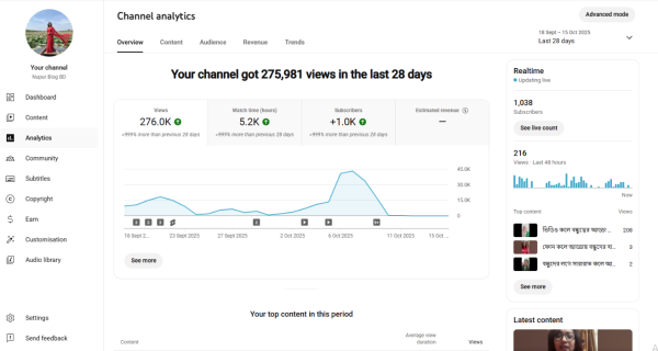 YouTube 1 030 Subscriber Organic Monetized Channel