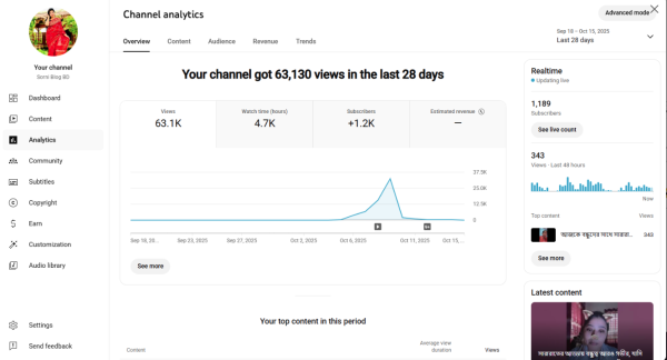 YouTube 1180 Subscriber Organic Monetized Channel