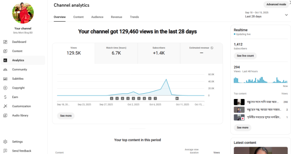 YouTube 1410 Subscriber Organic Monetized Channel