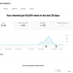 YouTube 1500 Subscriber Organic Monetized Channel