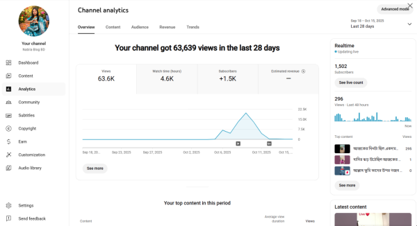 YouTube 1500 Subscriber Organic Monetized Channel