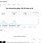 YouTube 1000 Subscriber Organic Monetized Channel