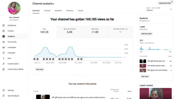 YouTube 1000 Subscriber Organic Monetized Channel