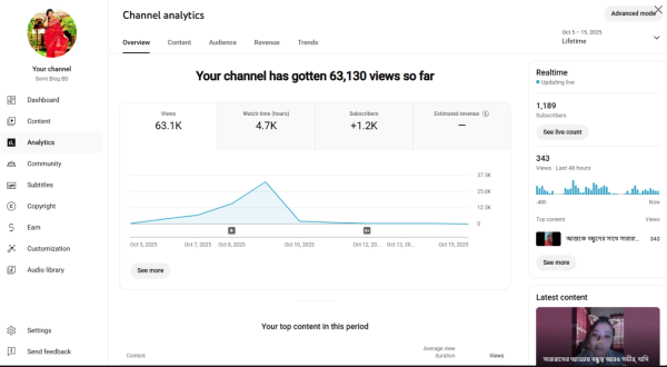 YouTube 1180 Subscriber Organic Monetized Channel