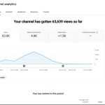 YouTube 1500 Subscriber Organic Monetized Channel