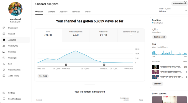 YouTube 1500 Subscriber Organic Monetized Channel